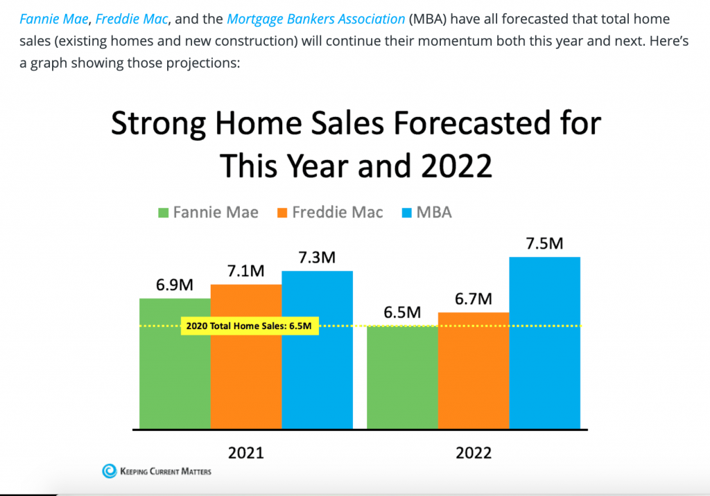 Will the Kansas City Housing Market Stay Hot? Dani Beyer Real Estate